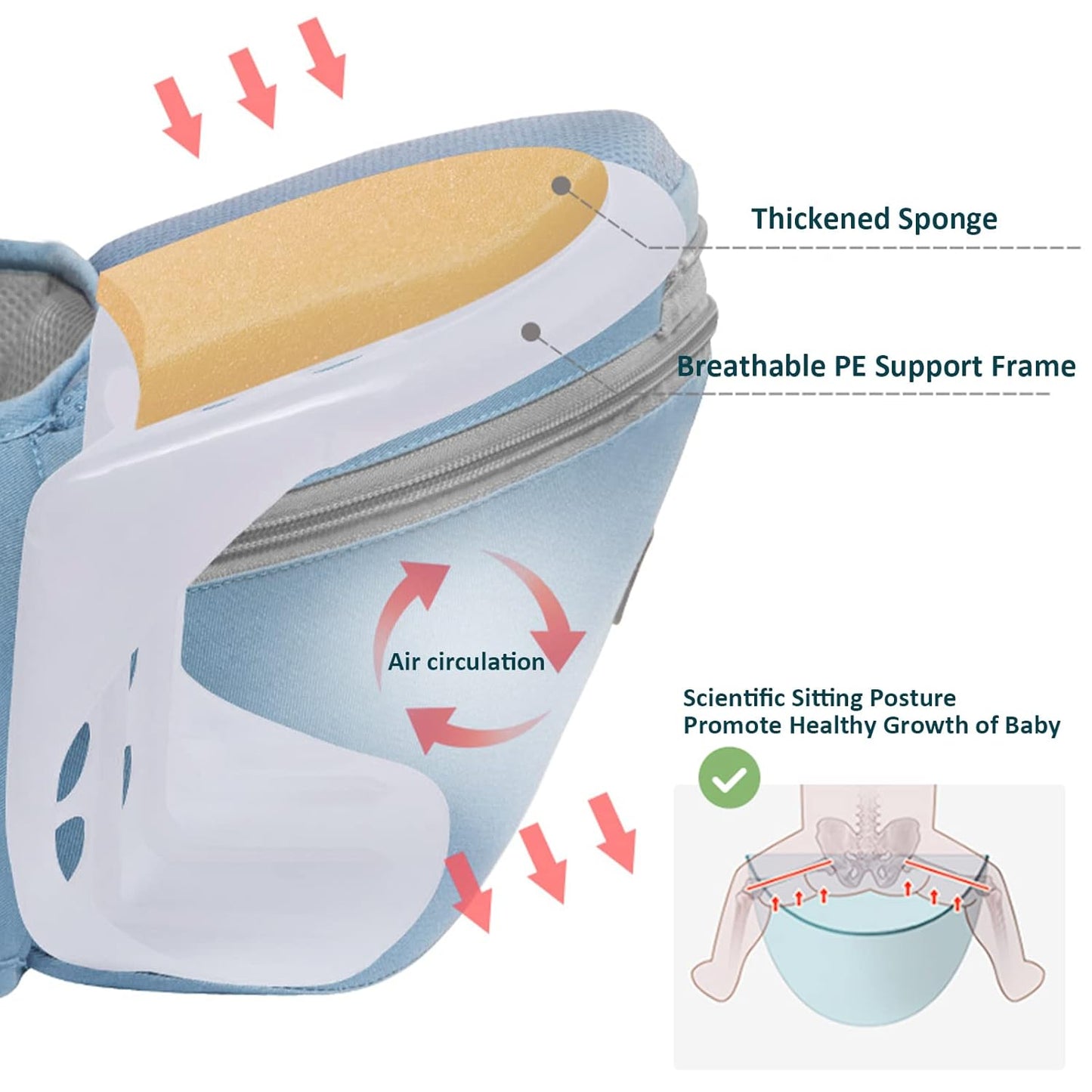 Babytrage 6 in 1 Tragetuch Baby Neugeborene – Ergonomisch