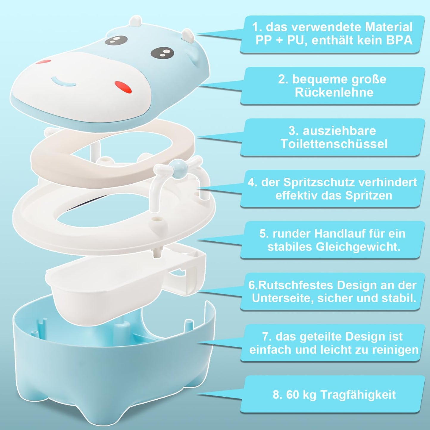 Baby Toilette Toilettensitz